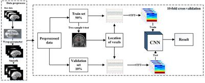 Identifying Methamphetamine Abstainers With Convolutional Neural Networks and Short-Time Fourier Transform
